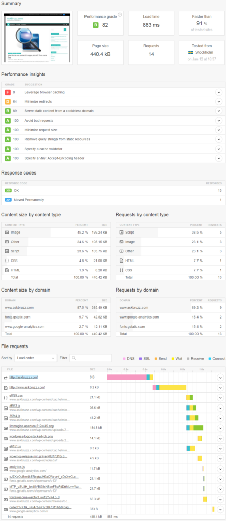 Pingdome - Tool online per testare il proprio sito