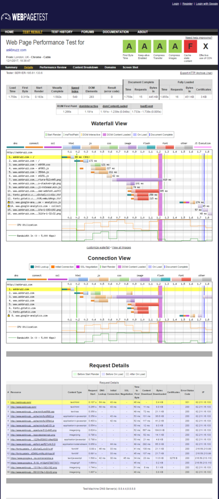 Webpagetest Detail - Tool online per testare il proprio sito