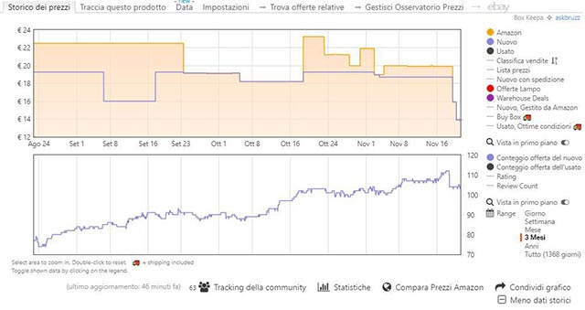 Black Friday - Keepa-Grafico