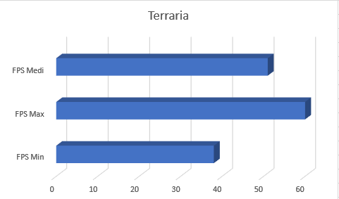  BenchMark Terraria - Morefine M1S