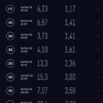 Iliad a Genova Come va Speedtest